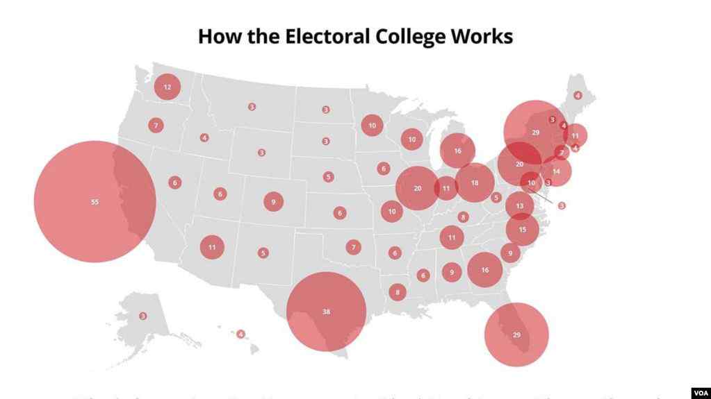  A e dini si funksionon Kolegji Zgjedhor në SHBA?