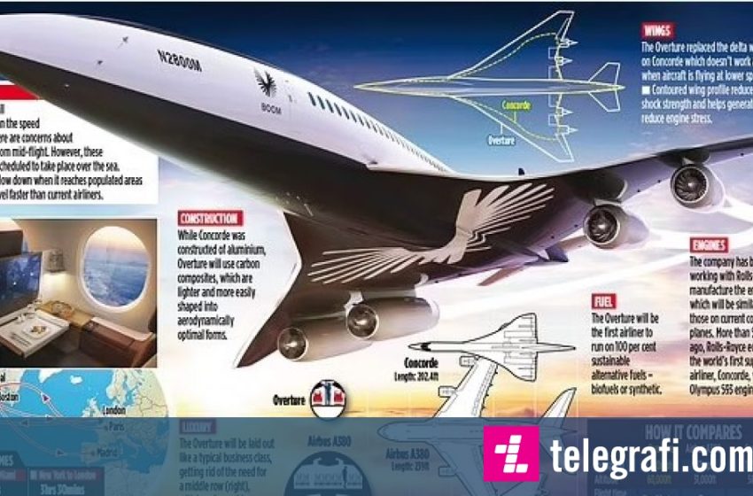  A është ky aeroplani më i shpejtë për transportimin e pasagjerëve nëpër botë? “I biri i Concordit” lëvizë me shpejtë supersonike